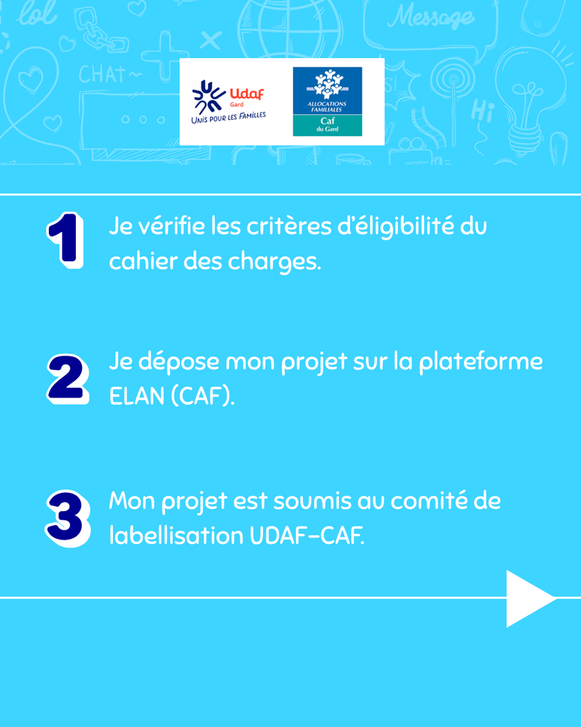Alors, étape une, je vérifie les critère d'éligibilité du cahier des charges.
Etape deux, je dépose mon dossier de candidature sur la plateforme ELAN de la Caisse d'allocations familiales du Gard. 
Etape trois, mon dossier est soumis au comité de labellisation entre l'Union départementale des associations familiales et la Caisse  d'allocations familiales du Gard.