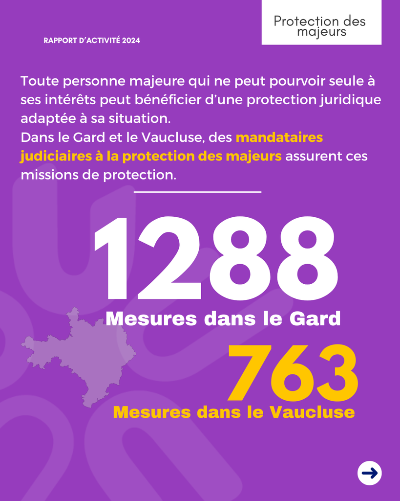 Toute personne majeure qui ne peut pouvoir seule à ses intérêts peut bénéficier d'une protection juridique adaptée à sa situation. Dans le Gard, je service de protection juridique des majeurs assure 1288 mesures. Dans le Vaucluse, on compte 763 mesures.